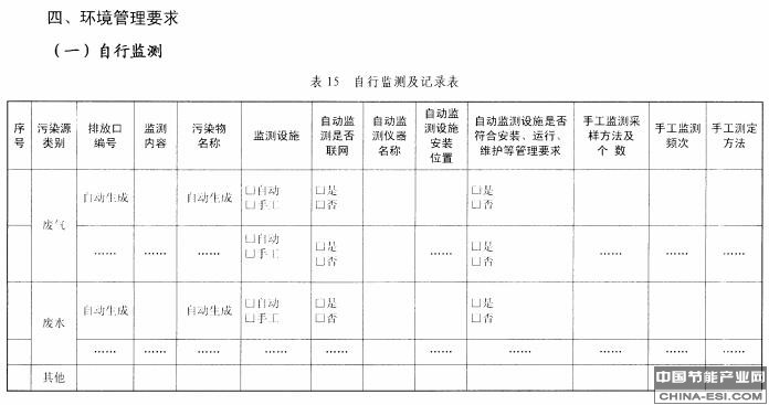 排污许可