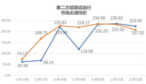 新能源项目参与电力市场化交易是大趋势