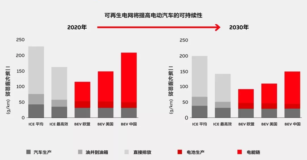 解决电动汽车排放背后的实际因素(1).jpg