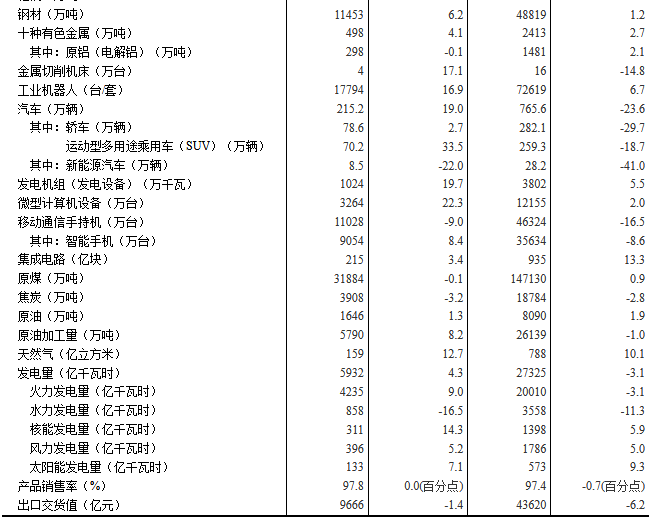 煤炭,煤炭价格,焦煤,焦炭,动力煤,焦炭价格,无烟煤,焦煤价格