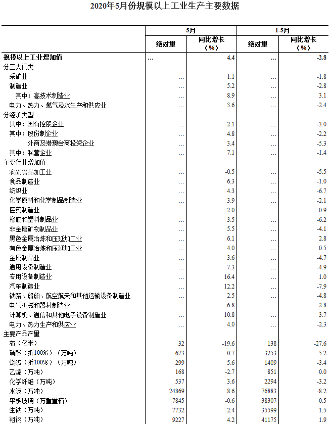 煤炭,煤炭价格,焦煤,焦炭,动力煤,焦炭价格,无烟煤,焦煤价格