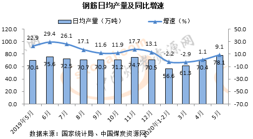 煤炭,煤炭价格,焦煤,焦炭,动力煤,焦炭价格,无烟煤,焦煤价格