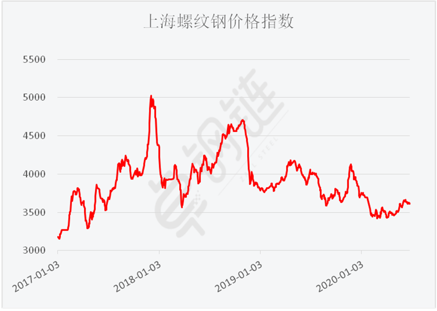 煤炭,煤炭价格,焦煤,焦炭,动力煤,焦炭价格,无烟煤,焦煤价格