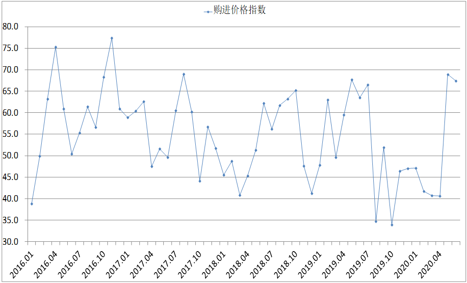 煤炭,煤炭价格,焦煤,焦炭,动力煤,焦炭价格,无烟煤,焦煤价格