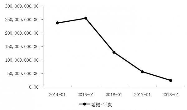 煤炭,煤炭价格,焦煤,焦炭,动力煤,焦炭价格,无烟煤,焦煤价格