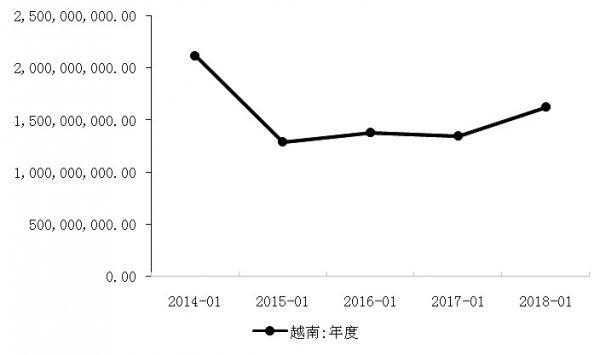 煤炭,煤炭价格,焦煤,焦炭,动力煤,焦炭价格,无烟煤,焦煤价格