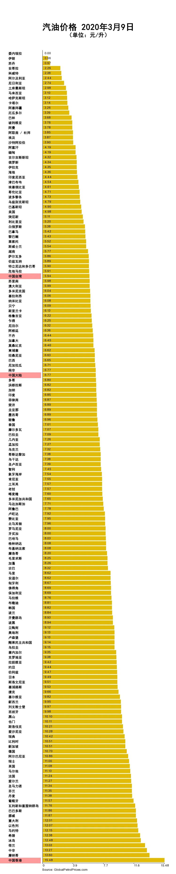 2020年3月9日