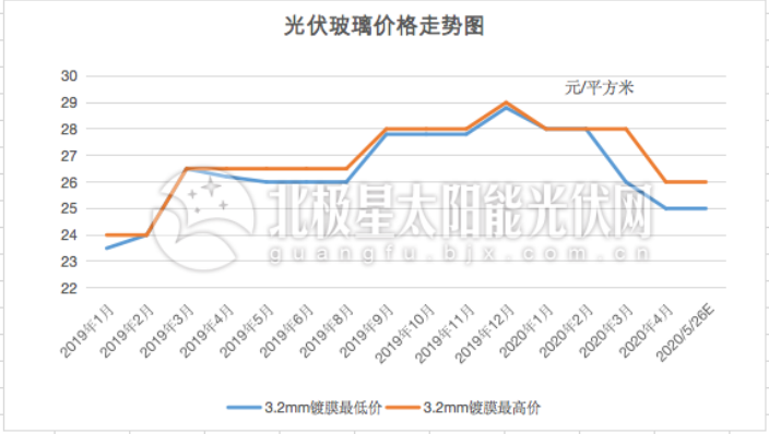 屏幕快照 2020-05-12 下午2.41.47.png