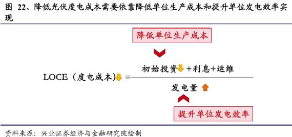 光伏度电成本.jpg