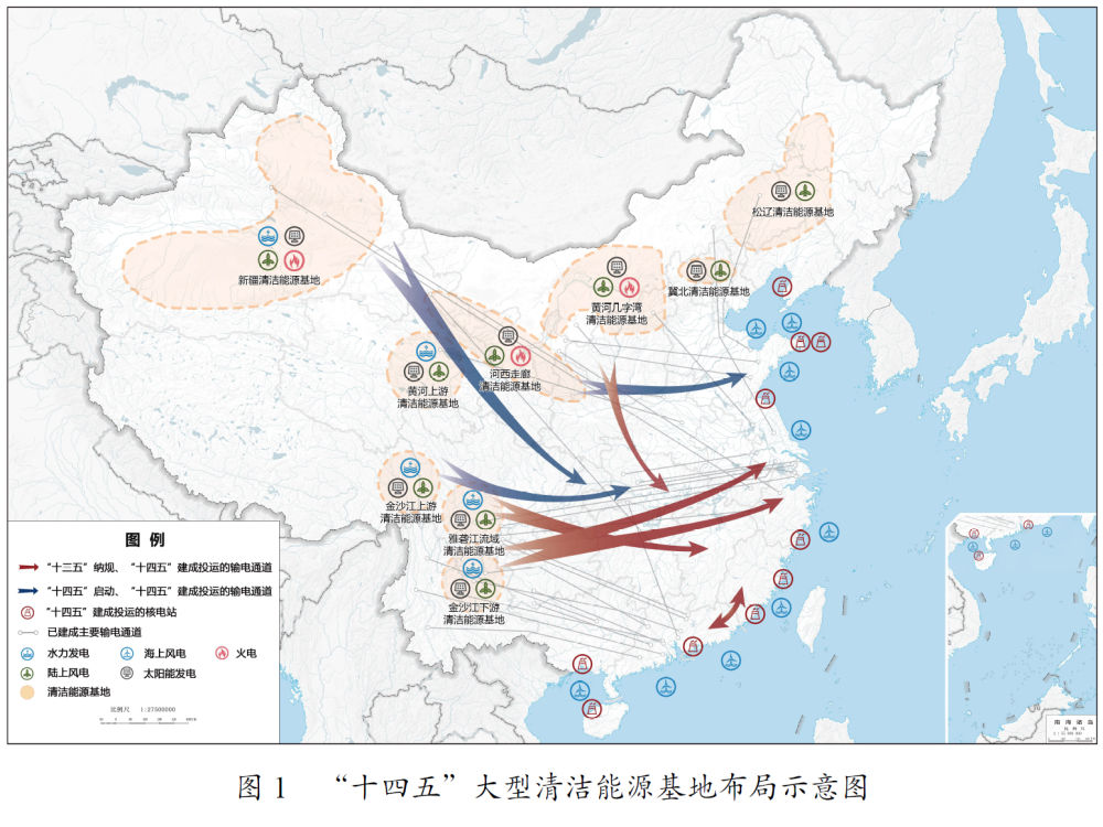 “十四五”规划 图