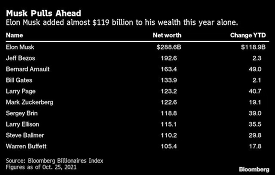 数据来源：Bloomberg