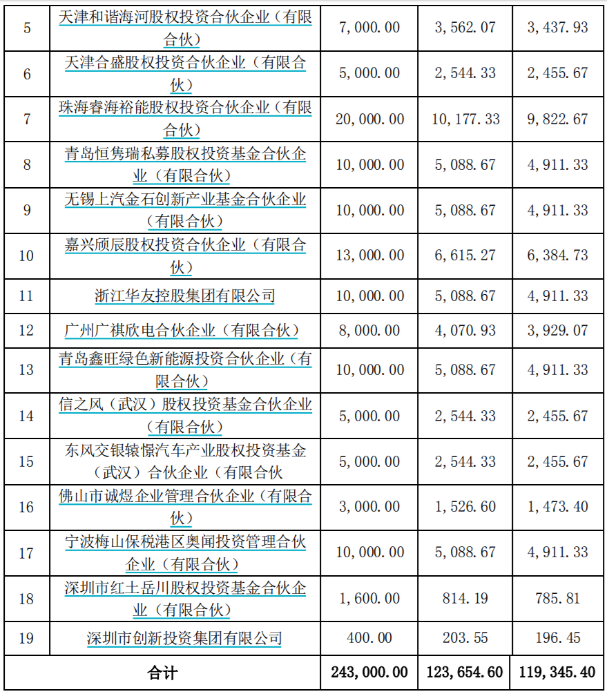 图片来源：欣旺达公告截图