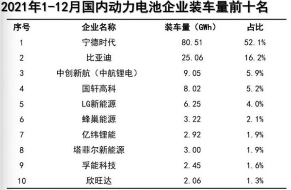 图片来源：中国汽车动力电池产业创新联盟