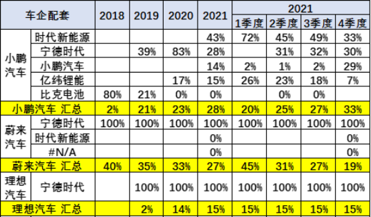 图片来源：崔东树微信公众号