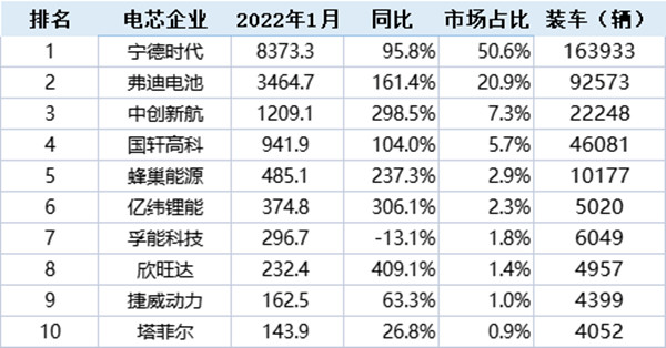 图片来源：动力电池应用分会