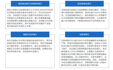 百信银行