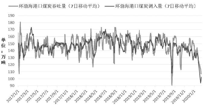 煤炭,煤炭价格,焦煤,焦炭,动力煤,焦炭价格,无烟煤,焦煤价格