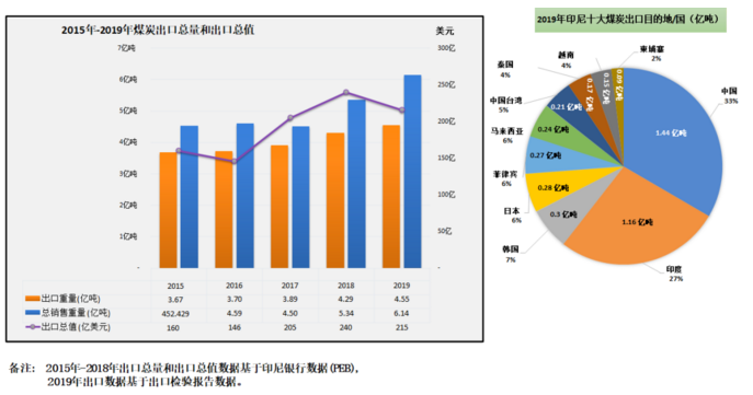 煤炭,煤炭价格,焦煤,焦炭,动力煤,焦炭价格,无烟煤,焦煤价格