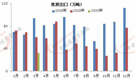 煤炭,煤炭价格,焦煤,焦炭,动力煤,焦炭价格,无烟煤,焦煤价格